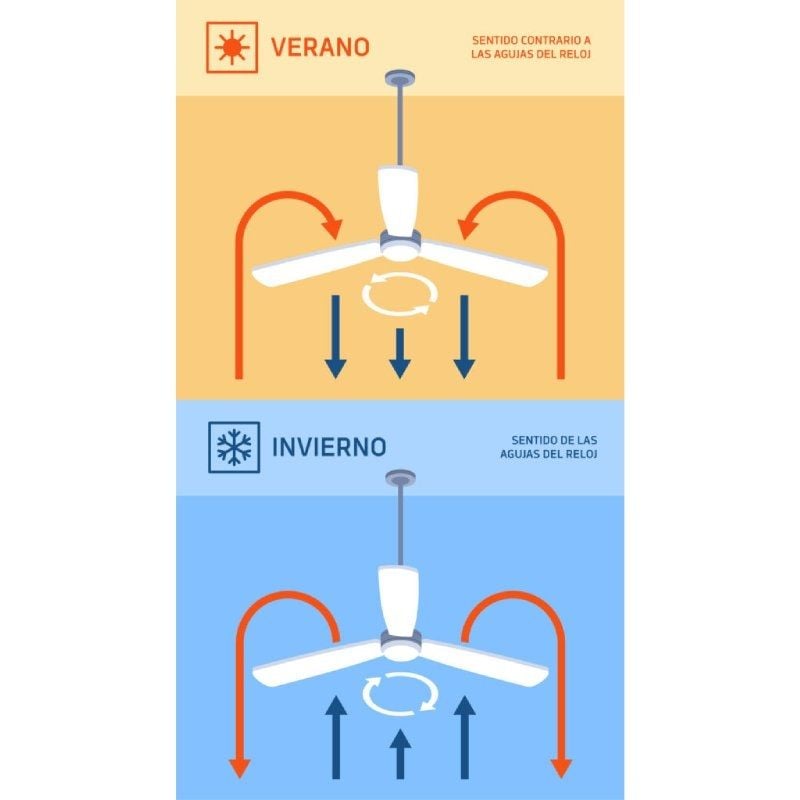Ventoinha de Teto Orbegozo CP 129120/ 40W/ 4 Pás 120cm/ 6 velocidades
