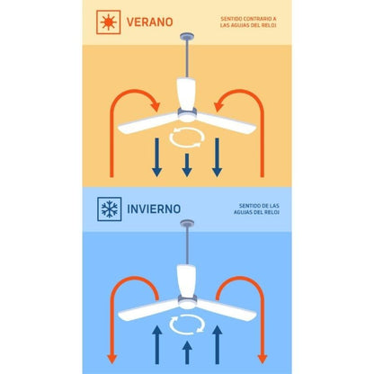 Ventilador de Techo Orbegozo CP 129120/ 40W/ 4 Aspas 120cm/ 6 velocidades