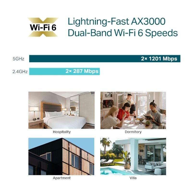 Ponto de Acesso Sem Fios TP-Link Omada EAP650-WALL/ WiFi 6/ PoE+/ 2976Mbps/ 2.4GHz 5GHz/ Antenas de 5dBi/ WiFi 802.11 ax/ac/a/n/b/g