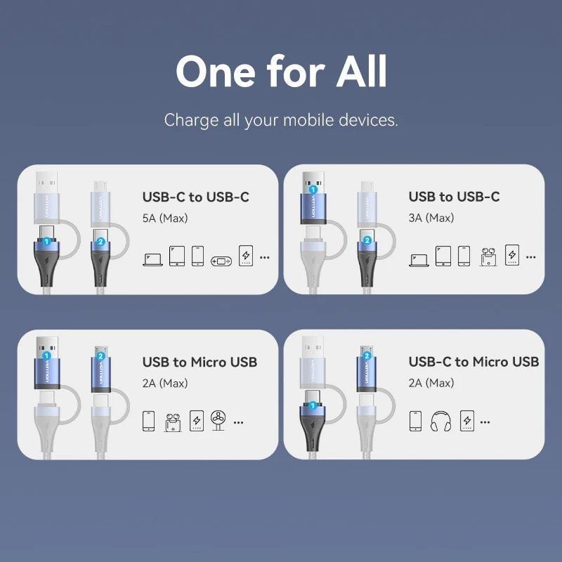 Cabo USB 2.0 Tipo-C Vention CTLLF/ USB Tipo-C Macho - USB Macho/ MicroUSB Macho - USB Tipo-C Macho/ Até 100W/ 480Mbps/ 1m/ Preto e Azul