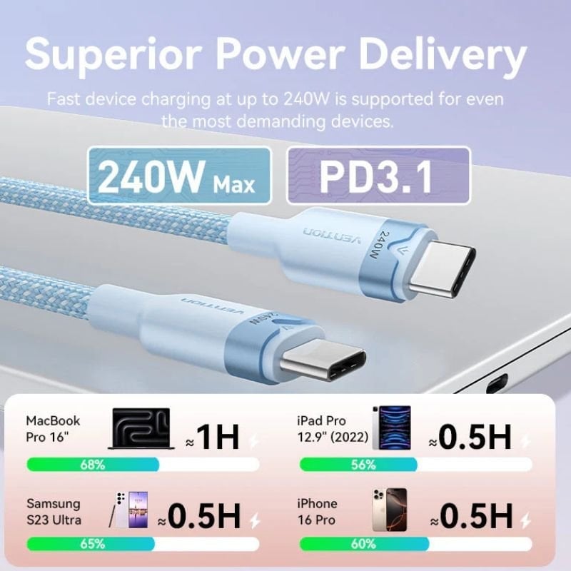 Cable USB 2.0 Tipo-C 5A Vention TRIPF/ USB Tipo-C Macho - USB Tipo-C Macho/ Hasta 240W/ 480Mbps/ 1m/ Rosa