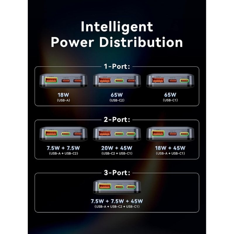 Cargador de Pared Universal GaN para Viaje Vention FCBH0/ 2xUSB Tipo-C/ 1x USB/ 65W