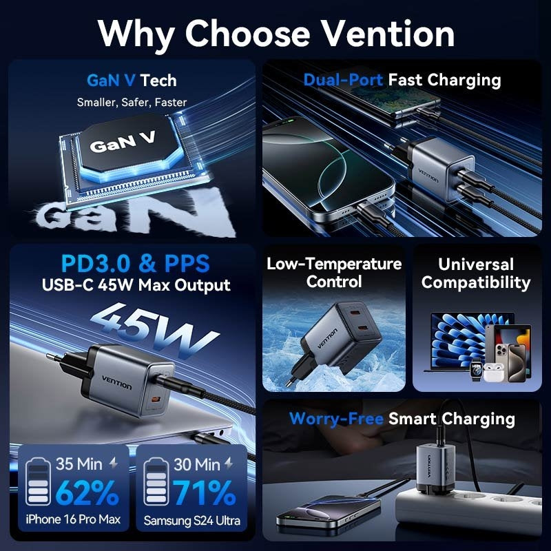 Carregador de Parede GaN Vention FCDH0-EU/ 2xUSB Tipo-C/ 45W