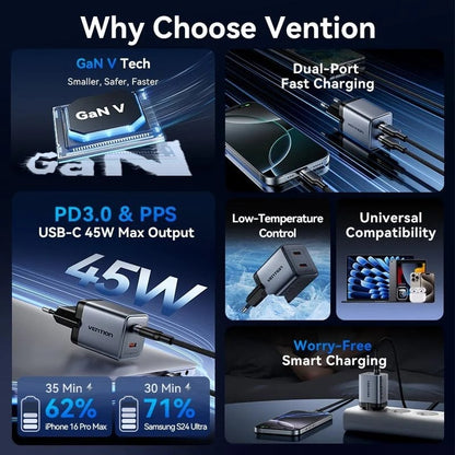 Carregador de Parede GaN Vention TZ-FCDH0-EU/ 2xUSB Tipo-C + Cabo USB Tipo-C/ 45W