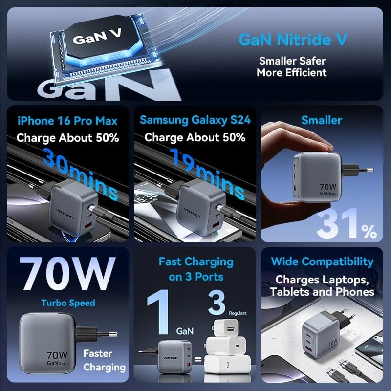 Carregador de Parede GaN Vention TZ-FEXH0-EU/ 2xUSB Tipo-C/ 1xUSB + Cabo USB Tipo-C/ 70W