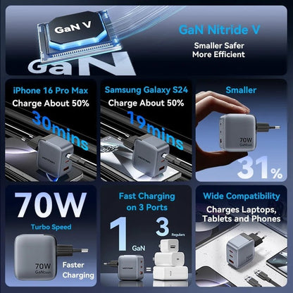 Carregador de Parede GaN Vention TZ-FEXH0-EU/ 2xUSB Tipo-C/ 1xUSB + Cabo USB Tipo-C/ 70W