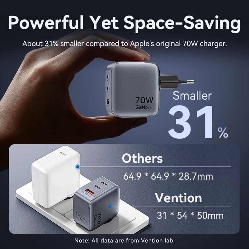 Carregador de Parede GaN Vention TZ-FEXH0-EU/ 2xUSB Tipo-C/ 1xUSB + Cabo USB Tipo-C/ 70W